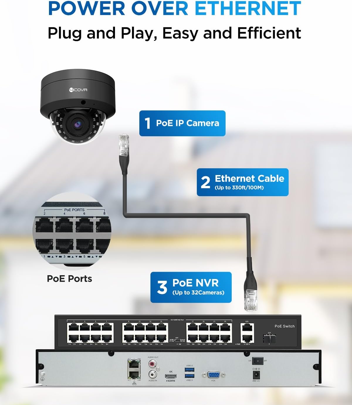 4K PoE Security System - 32 Channel AI Detection - Image 2